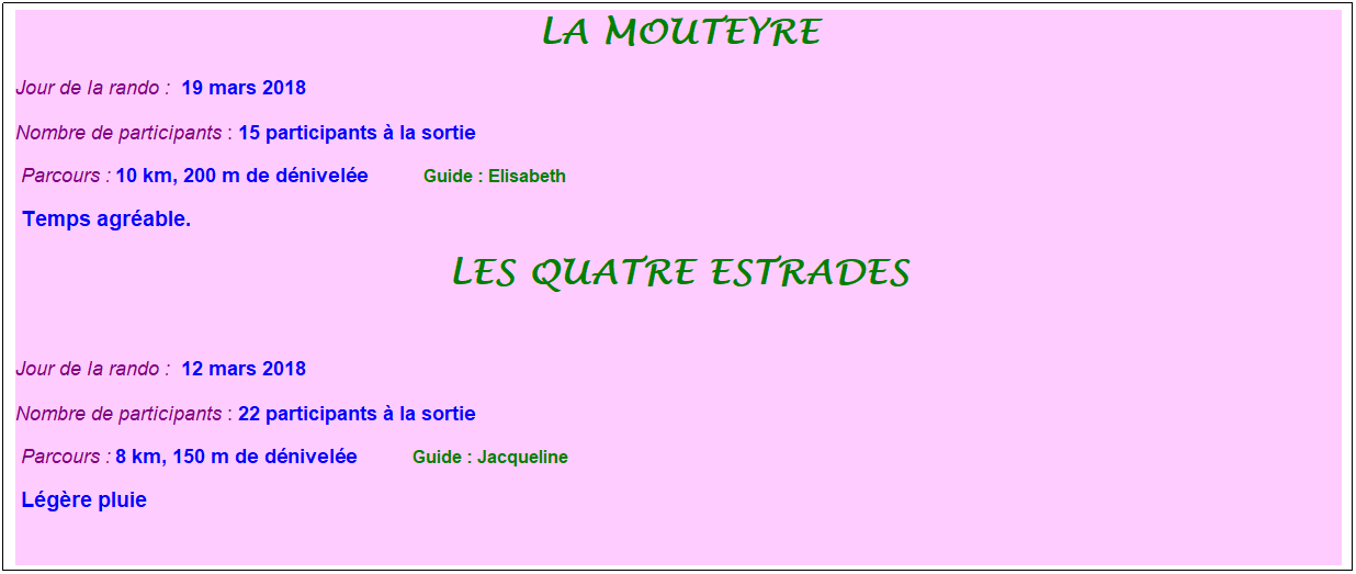 Zone de Texte: La mouteyre
Jour de la rando :  19 mars 2018
Nombre de participants : 15 participants � la sortie&nbsp;&nbsp; 
&nbsp;Parcours : 10 km, 200 m de d�nivel�e&nbsp;&nbsp;&nbsp;&nbsp;&nbsp;&nbsp;&nbsp;&nbsp;&nbsp;&nbsp; &nbsp;Guide : Elisabeth
&nbsp;Temps agr�able. &nbsp;
Les quatre estrades
&nbsp;
Jour de la rando :  12 mars 2018
Nombre de participants : 22 participants � la sortie&nbsp;&nbsp; 
&nbsp;Parcours : 8 km, 150 m de d�nivel�e&nbsp;&nbsp;&nbsp;&nbsp;&nbsp;&nbsp;&nbsp;&nbsp;&nbsp;&nbsp; &nbsp;Guide : Jacqueline
&nbsp;L�g�re pluie
&nbsp;
&nbsp;
