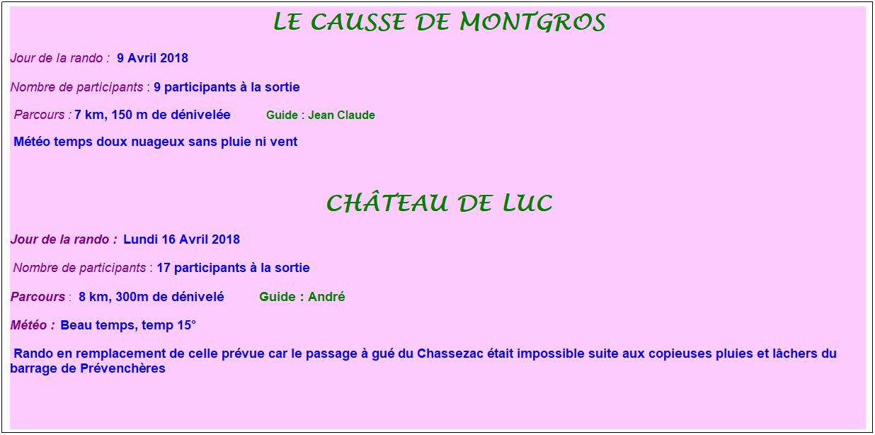 Zone de Texte: Le causse de montgros
Jour de la rando : &nbsp;9 Avril 2018
Nombre de participants : 9 participants � la sortie&nbsp;&nbsp; 
&nbsp;Parcours : 7 km, 150 m de d�nivel�e&nbsp;&nbsp;&nbsp;&nbsp;&nbsp;&nbsp;&nbsp;&nbsp;&nbsp;&nbsp; &nbsp;Guide : Jean Claude
&nbsp;M�t�o temps doux nuageux sans pluie ni vent
&nbsp;
Ch�teau de luc
Jour de la rando&nbsp;: &nbsp;Lundi 16 Avril 2018
&nbsp;Nombre de participants : 17 participants � la sortie&nbsp;&nbsp; 
Parcours :&nbsp;&nbsp;8 km, 300m de d�nivel�&nbsp;&nbsp;&nbsp;&nbsp;&nbsp;&nbsp;&nbsp;&nbsp;&nbsp;&nbsp;Guide : Andr�
M�t�o&nbsp;:&nbsp; Beau temps, temp 15�
&nbsp;Rando en remplacement de celle pr�vue car le passage � gu� du Chassezac �tait impossible suite aux copieuses pluies et l�chers du barrage de Pr�vench�res
&nbsp;
&nbsp;
