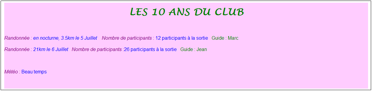 Zone de Texte: Les 10 ans du club
&nbsp;
Randonn�e : en nocturne, 3.5km le 5 Juillet&nbsp;&nbsp;&nbsp; Nombre de participants : 12 participants � la sortie&nbsp;&nbsp; Guide : Marc
Randonn�e : 21km le 6 Juillet&nbsp;&nbsp; Nombre de participants :26 participants � la sortie&nbsp;&nbsp; Guide : Jean
&nbsp;
M�t�o : Beau temps
&nbsp;
